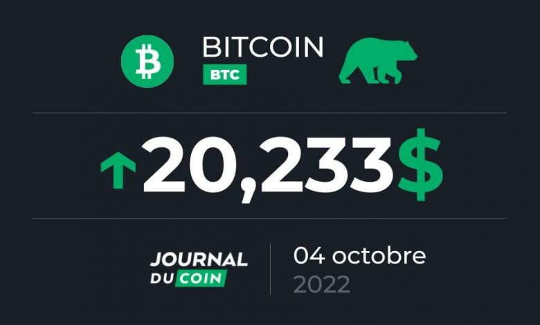 Bitcoin on October 4, 2022 - Rising Averages
