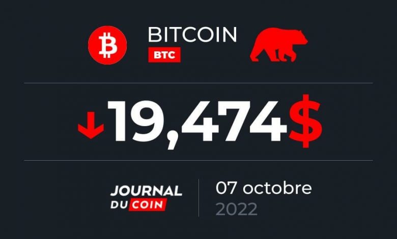 Bitcoin October 7, 2022 - Twenty Thousand Leagues Under Resistance