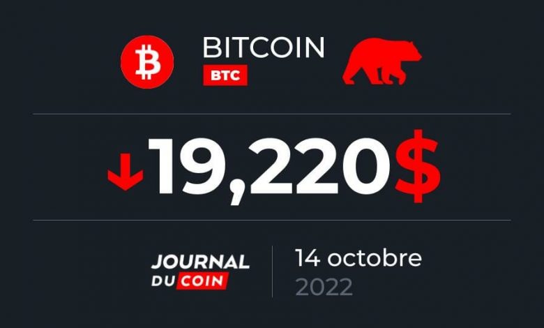 Bitcoin October 14, 2022 - Can't Conclude
