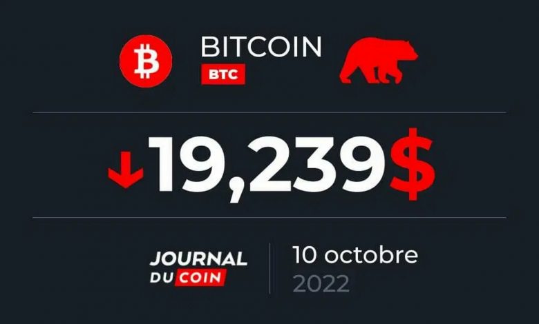 Bitcoin October 10, 2022 - Red October