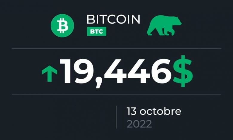Bitcoin October 13, 2022: The Counterattack